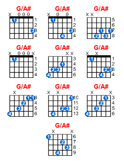 G/A# guitar chord charts/diagrams with finger positions and variations