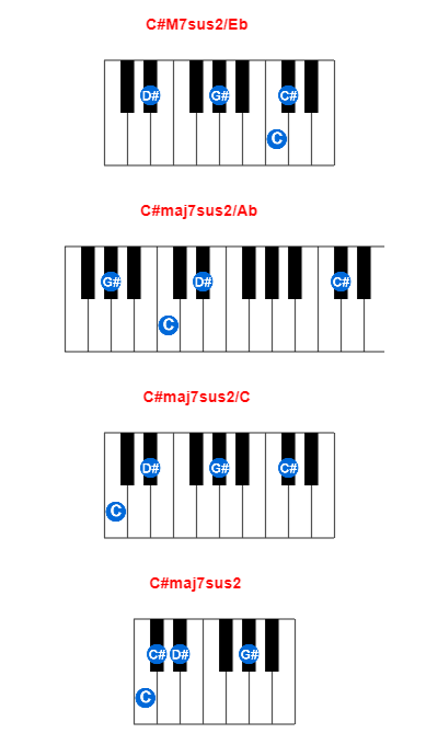 C#M7sus2/Eb piano chord charts/diagrams and inversions