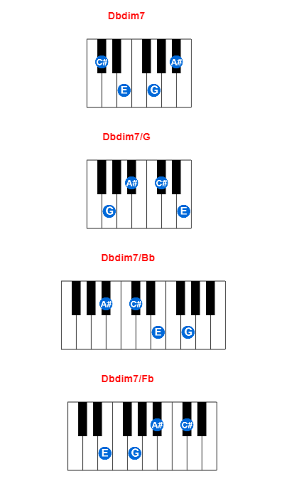 Dbdim7 piano chord charts/diagrams and inversions