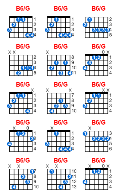 B6/G guitar chord charts/diagrams with finger positions and variations