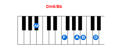 Dm6/Bb piano chord charts/diagrams and inversions