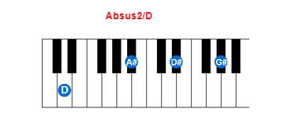 Absus2/D piano chord charts/diagrams and inversions