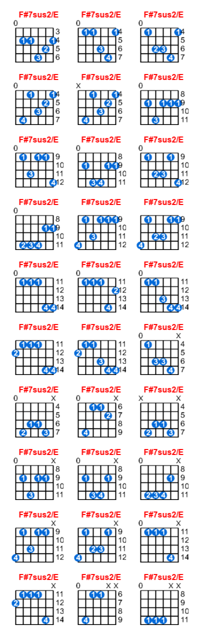 F#7sus2/E guitar chord charts/diagrams with finger positions and variations