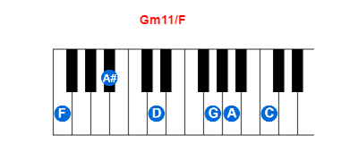 Gm11/F piano chord charts/diagrams and inversions