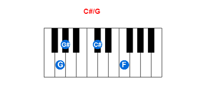 C#/G piano chord charts/diagrams and inversions