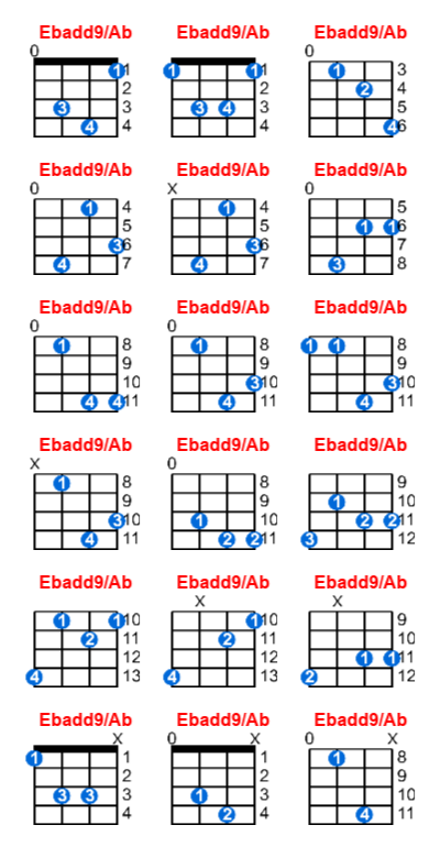 Ebadd9/Ab ukulele chord charts/diagrams with finger positions and variations