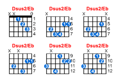 Dsus2/Eb guitar chord charts/diagrams with finger positions and variations