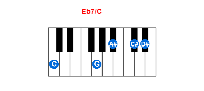 Eb7/C piano chord charts/diagrams and inversions