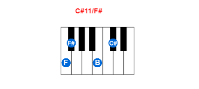 C#11/F# piano chord charts/diagrams and inversions