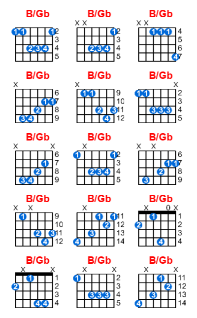 B/Gb guitar chord charts/diagrams with finger positions and variations