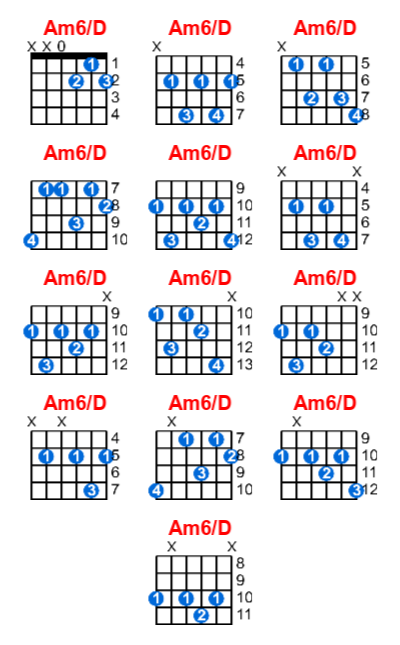 Am6/D guitar chord charts/diagrams with finger positions and variations