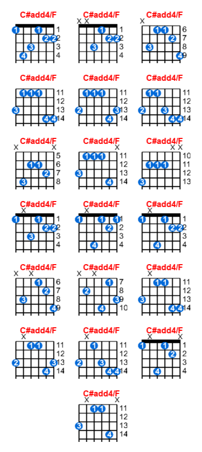 C#add4/F guitar chord - Meta-chords