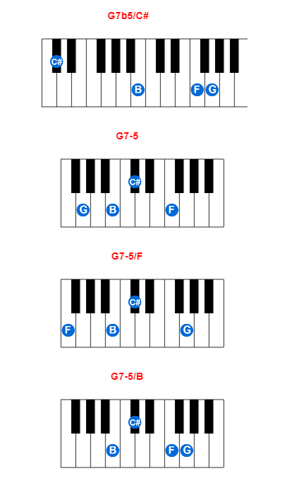 G7b5/C# piano chord charts/diagrams and inversions