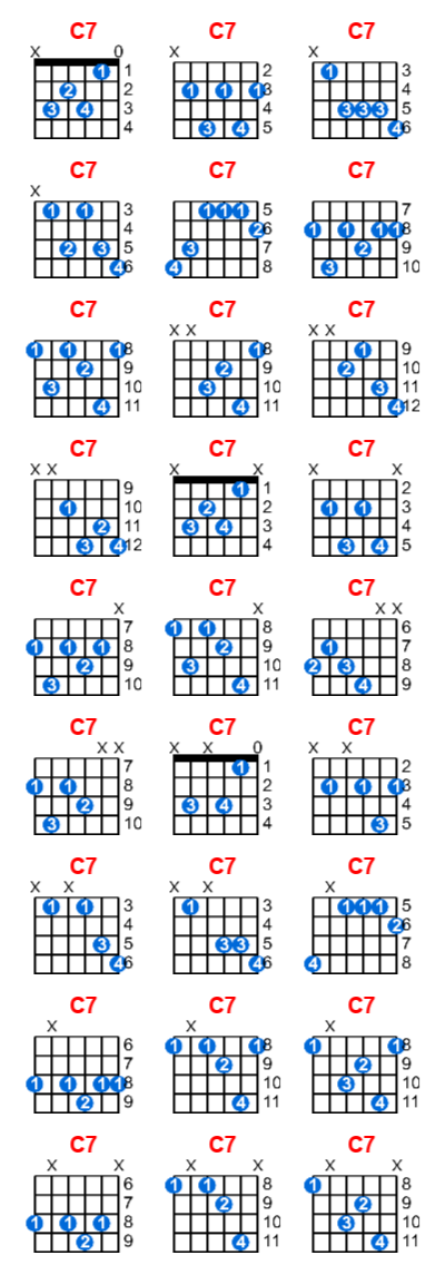 C7 guitar chord charts/diagrams with finger positions and variations