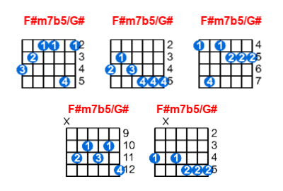 F#m7b5/G# guitar chord charts/diagrams with finger positions and variations