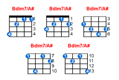 Bdim7/A# ukulele chord charts/diagrams with finger positions and variations