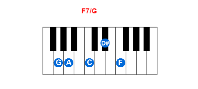 F7/G piano chord charts/diagrams and inversions