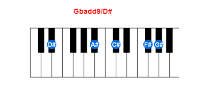 Gbadd9/D# piano chord charts/diagrams and inversions