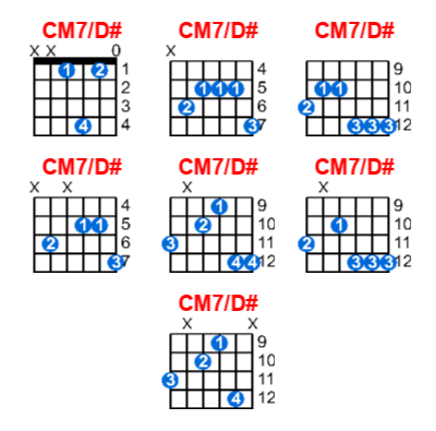 CM7/D# guitar chord charts/diagrams with finger positions and variations