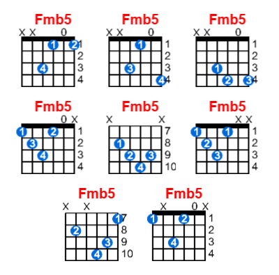 Fmb5 guitar chord charts/diagrams with finger positions and variations