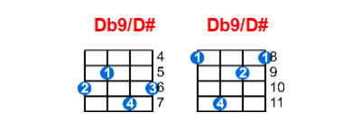 Db9/D# ukulele chord charts/diagrams with finger positions and variations