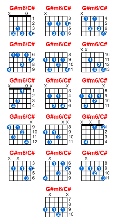 G#m6/C# guitar chord charts/diagrams with finger positions and variations