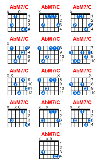 AbM7/C guitar chord charts/diagrams with finger positions and variations