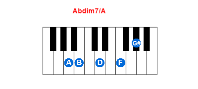 Abdim7/A piano chord charts/diagrams and inversions
