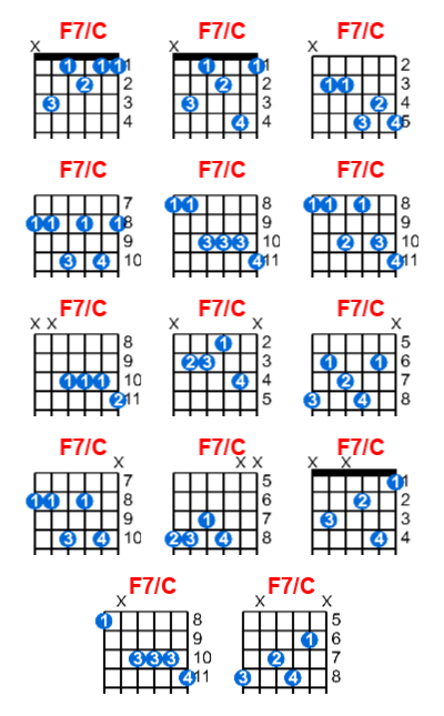 F7/C guitar chord charts/diagrams with finger positions and variations