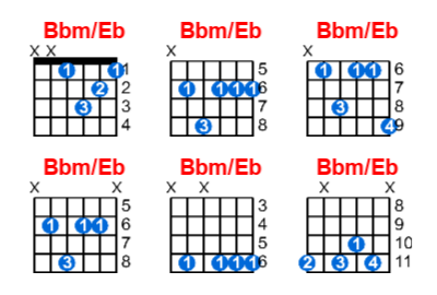 Bbm/Eb guitar chord charts/diagrams with finger positions and variations