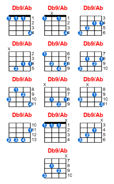 Db9/Ab ukulele chord charts/diagrams with finger positions and variations