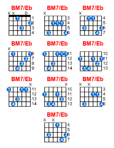BM7/Eb guitar chord charts/diagrams with finger positions and variations