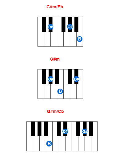 G#m/Eb piano chord charts/diagrams and inversions