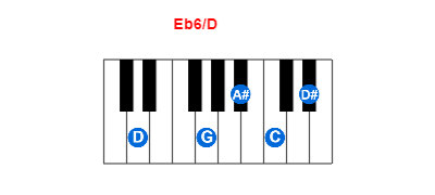 Eb6/D piano chord charts/diagrams and inversions