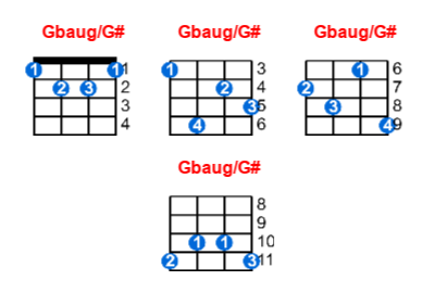 Gbaug/G# ukulele chord charts/diagrams with finger positions and variations