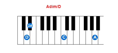 Adim/D piano chord charts/diagrams and inversions