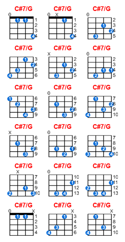 C#7/G ukulele chord charts/diagrams with finger positions and variations