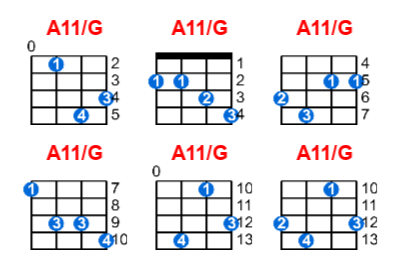 A11/G ukulele chord charts/diagrams with finger positions and variations