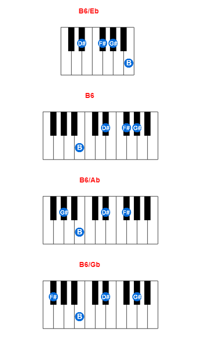 B6/Eb piano chord charts/diagrams and inversions