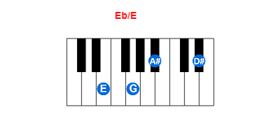 Eb/E piano chord charts/diagrams and inversions