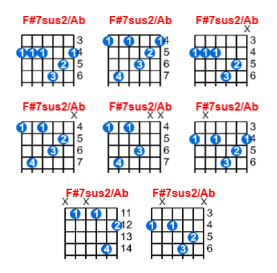 F#7sus2/Ab guitar chord charts/diagrams with finger positions and variations