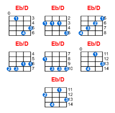Eb/D ukulele chord charts/diagrams with finger positions and variations