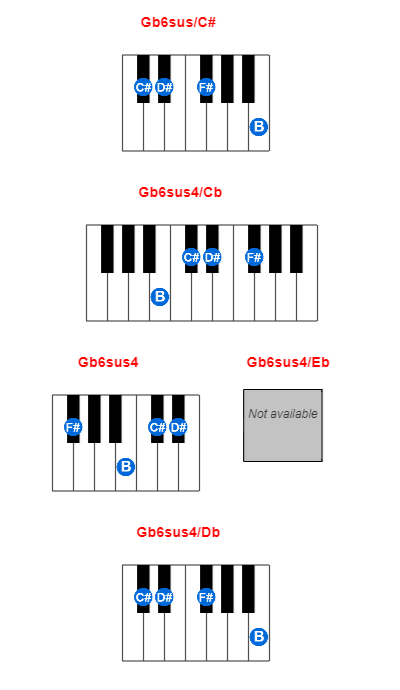 Gb6sus/C# piano chord charts/diagrams and inversions