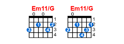 Em11/G guitar chord charts/diagrams with finger positions and variations