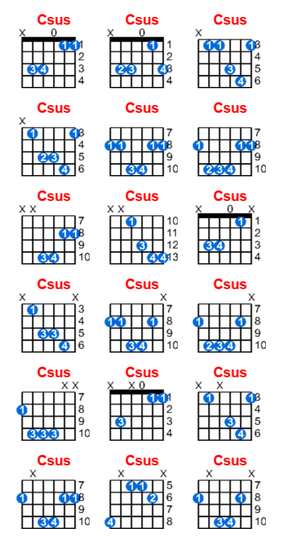 Csus guitar chord charts/diagrams with finger positions and variations