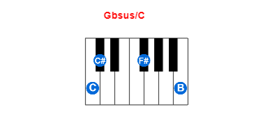 Gbsus/C piano chord charts/diagrams and inversions