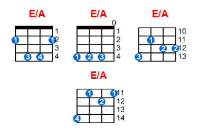 E/A ukulele chord charts/diagrams with finger positions and variations