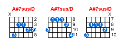 A#7sus/D guitar chord charts/diagrams with finger positions and variations