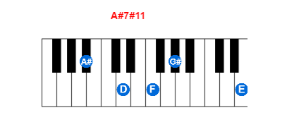 A#7#11 piano chord charts/diagrams and inversions