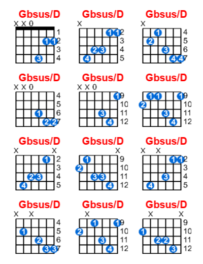 Gbsus/D guitar chord charts/diagrams with finger positions and variations